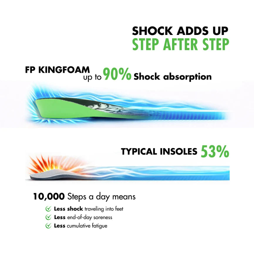 Footprint Kingfoam Elite Infinity Foam Mid Classic Insoles